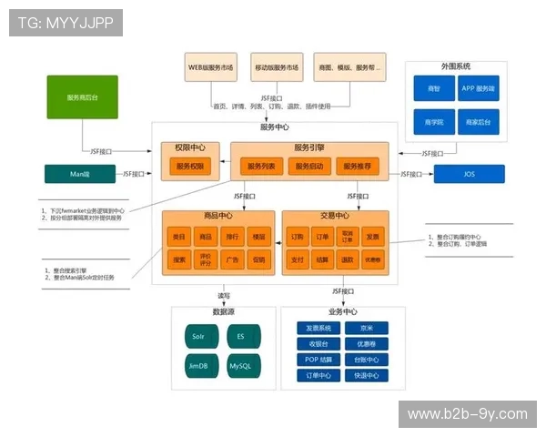 端到端IP化制播体系逐步成熟，简化系统架构降低复杂度