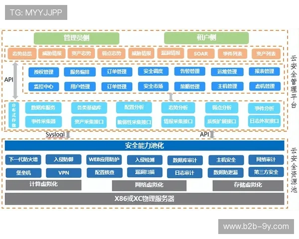 监管体系引入数字化工具 加强安全保障与合规控制